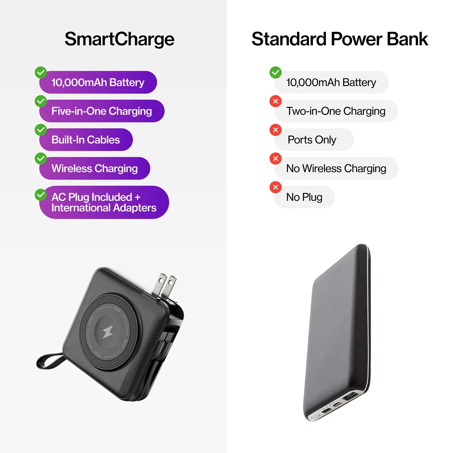 Smartcharge (Gen 2) | 5-In-1 Portable Power Bank | 10,000Mah Wireless Phone & Watch Charger | 2 Built-In USB-C Cables | AC Plug | Compact Travel Charger