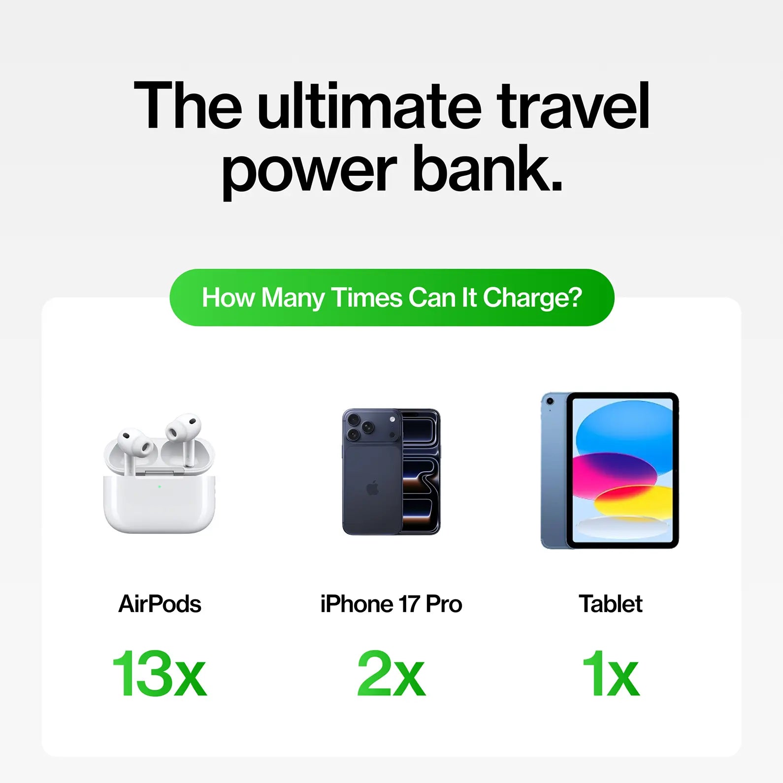 Smartcharge (Gen 2) | 5-In-1 Portable Power Bank | 10,000Mah Wireless Phone & Watch Charger | 2 Built-In USB-C Cables | AC Plug | Compact Travel Charger