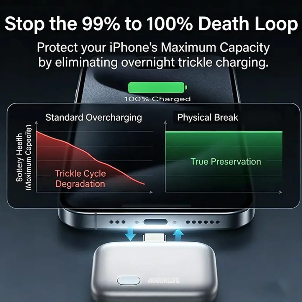 140W Physical Disconnect Battery Guard with Smart Auto Stop Charging Protection - Full Battery Auto Disconnect and Anti-Overcharge Safety for Overnight Charging - Universal Compatibility for Phones, Laptops, and Tablets - Ideal Gift for Men and Women