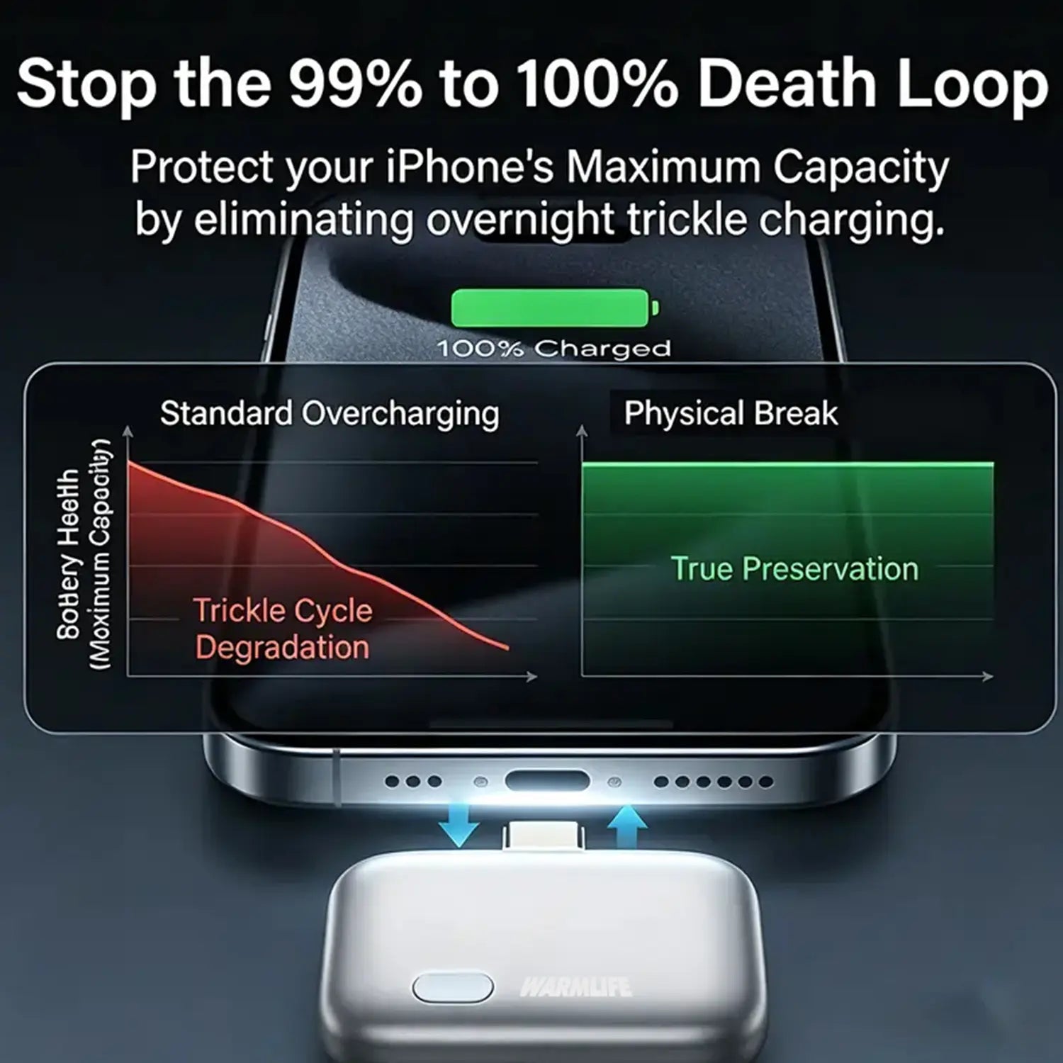140W Physical Disconnect Battery Guard with Smart Auto Stop Charging Protection - Full Battery Auto Disconnect and Anti-Overcharge Safety for Overnight Charging - Universal Compatibility for Phones, Laptops, and Tablets - Ideal Gift for Men and Women